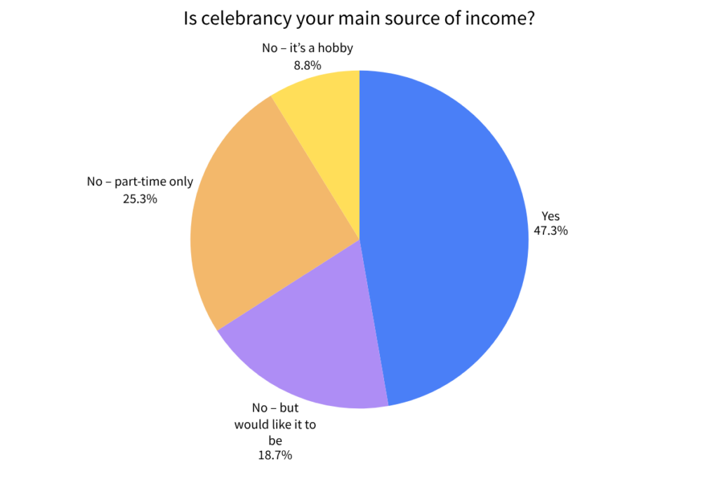 Main source of income